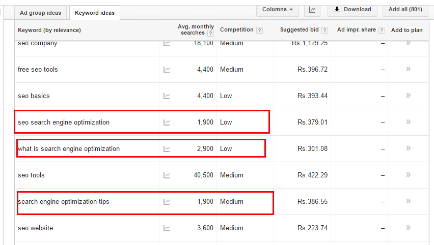 why use long tail keywords