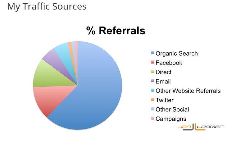 Diversify your traffic sources