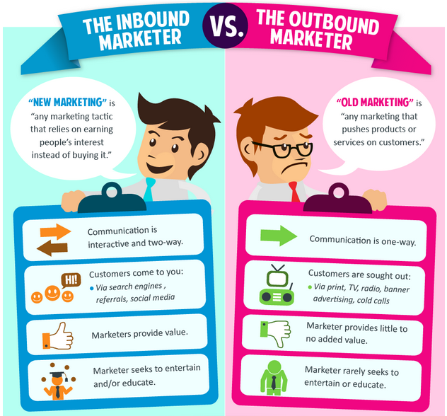 Inbound marketing