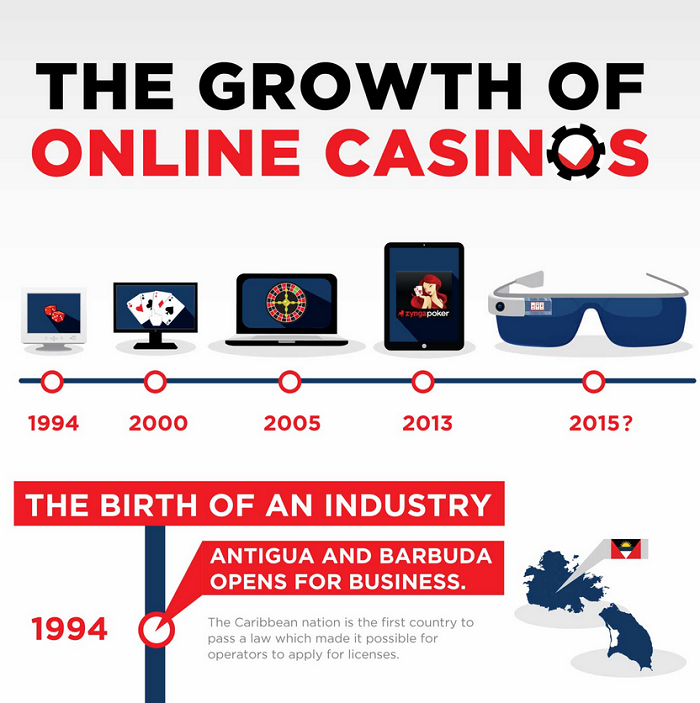 Infographic in Casino industry