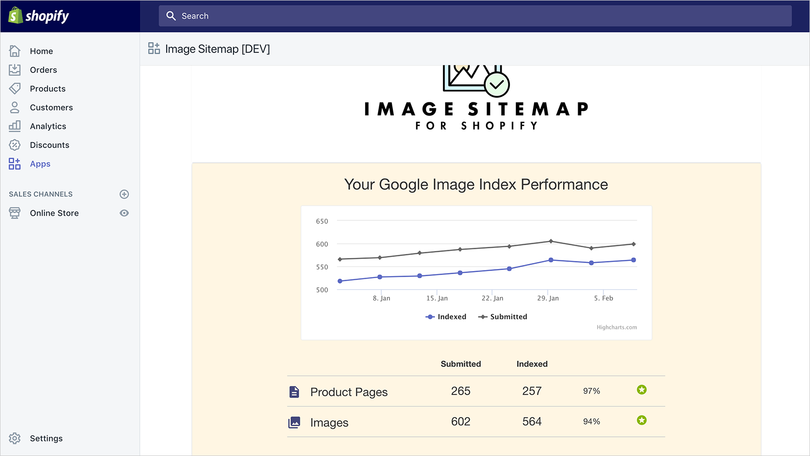 Image Optimization on Shopify