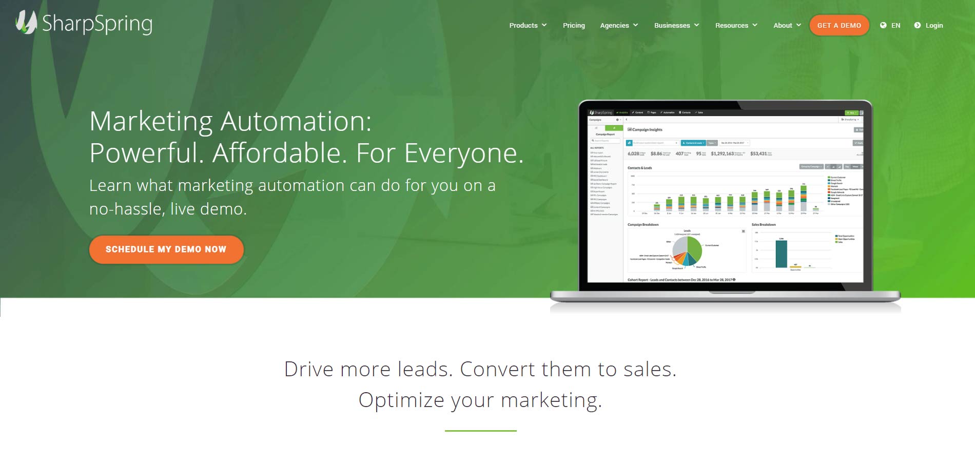 Marketing Automation Tools