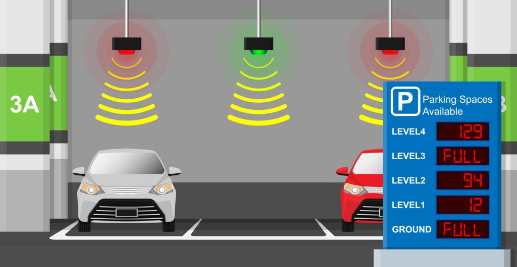 Technology Behind Parking Software