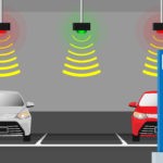 Technology Behind Parking Software