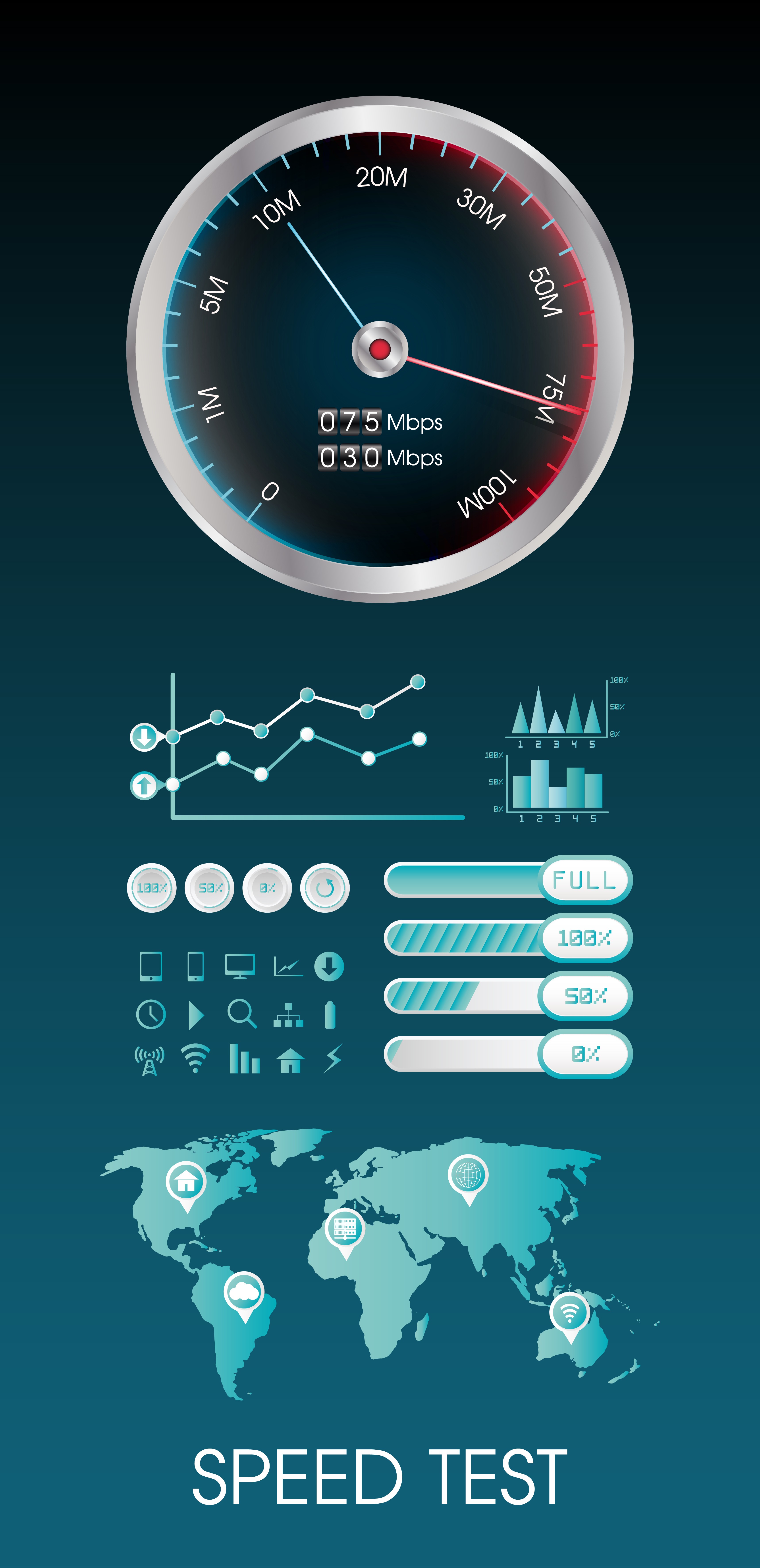 The What, Why And How Of A Wi-Fi Speed Test