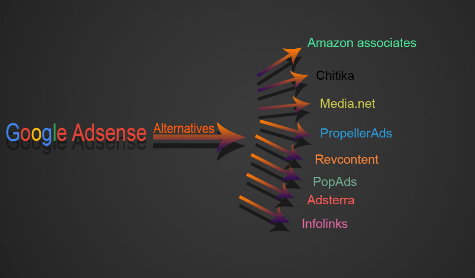 Google AdSense alternatives