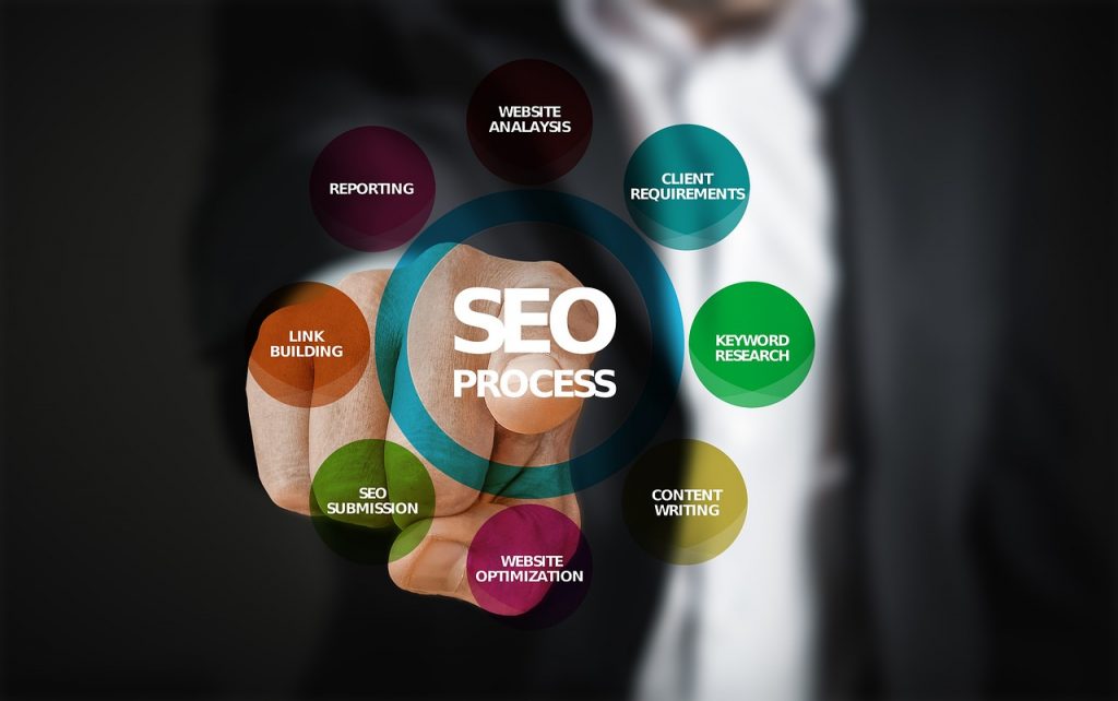 In-House SEO Team