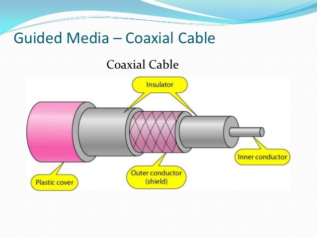 Various Transmission Media in Computer Networks