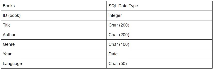 programmers prefer SQL