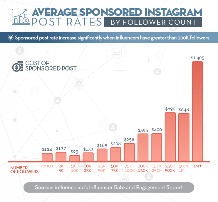 5 Smart Ways to Combine Branded Content and Influencer Marketing