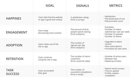 Ways to Create an Enterprise UX Strategy?