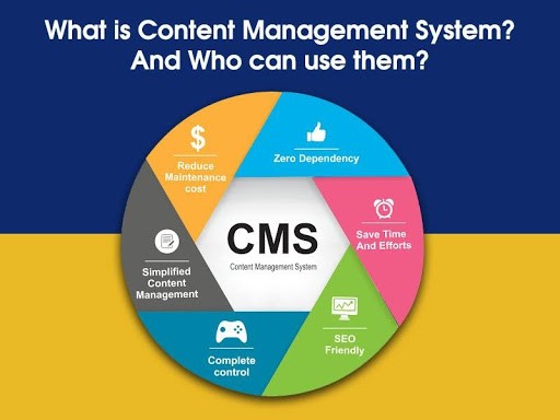 Content Management System