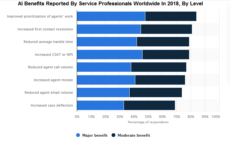 Business With AI