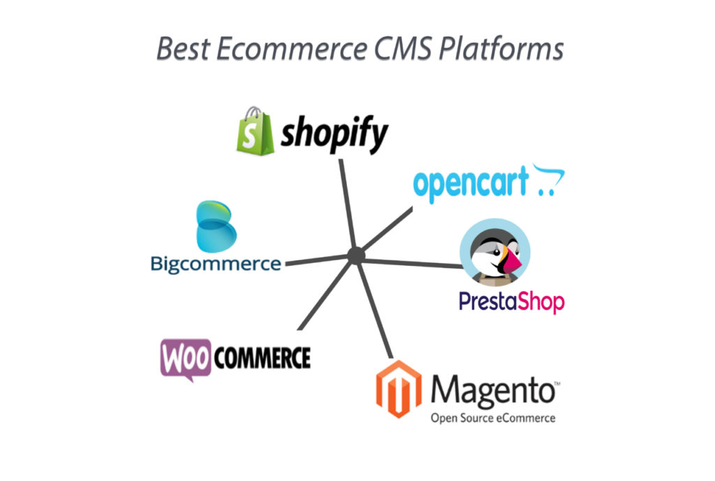 e-commerce CMS