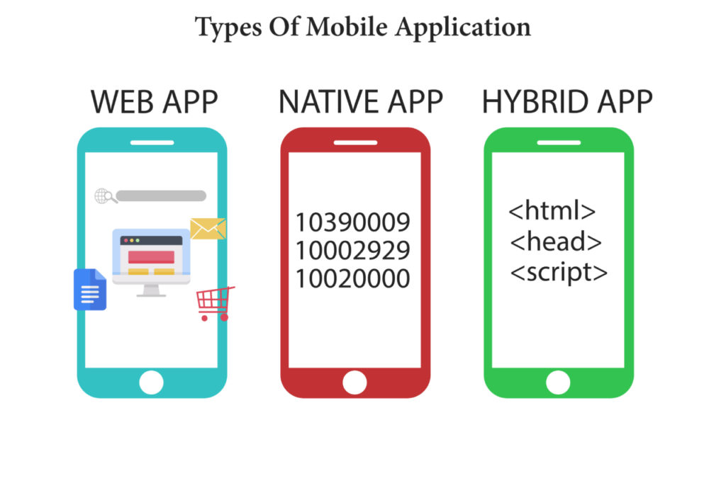 types of mobile application