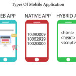 types of mobile application