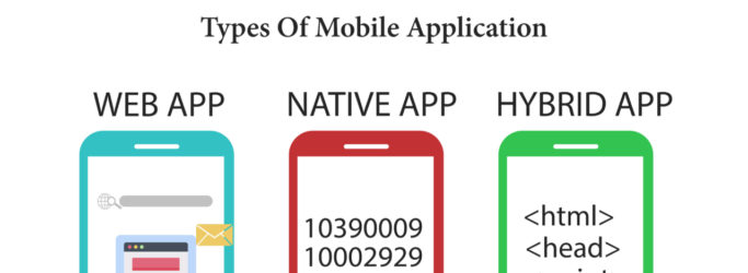 types of mobile application