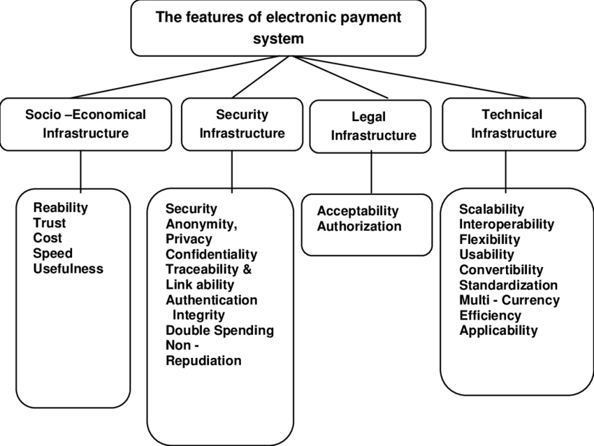 Electronic Payment System Explained