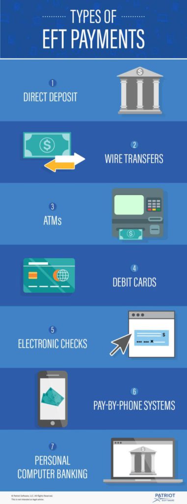 7 Main Types of Electronic Payment System Explained