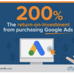 Can Complex PPC Campaigns Harm Your ROI?