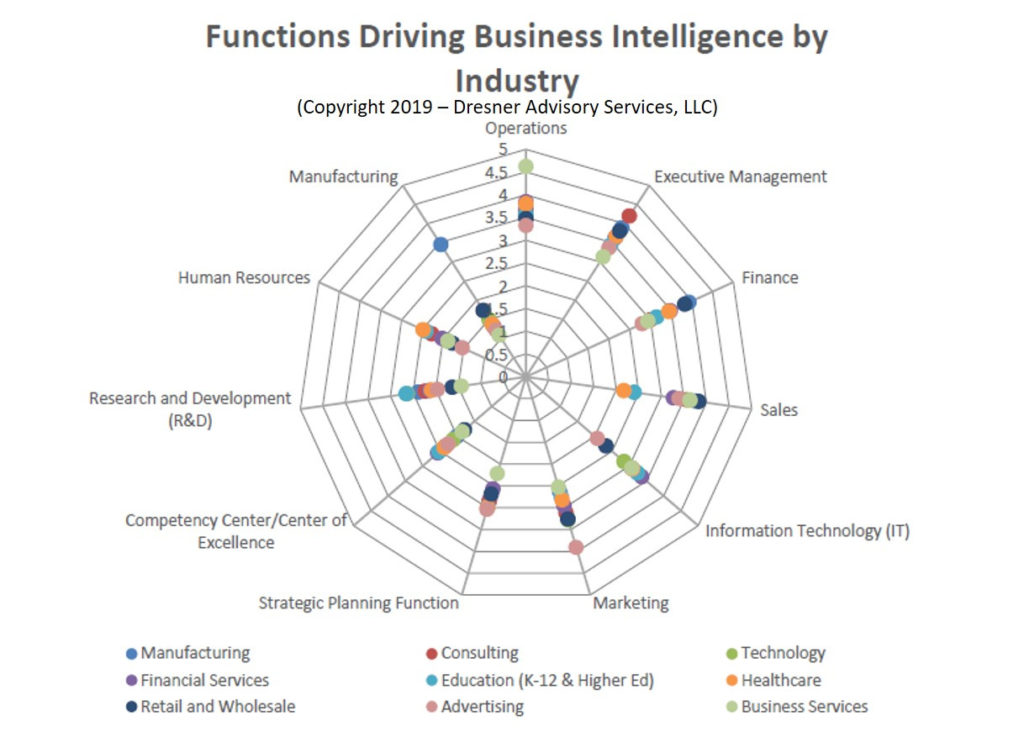 Insight Using