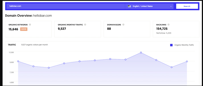 Domain overview of a site that helps us to check website traffic.