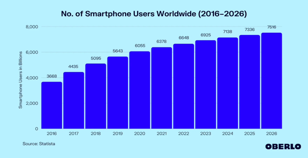 Top 10 Most Effective Ways to Improve Your Business ROI with Mobile App Development