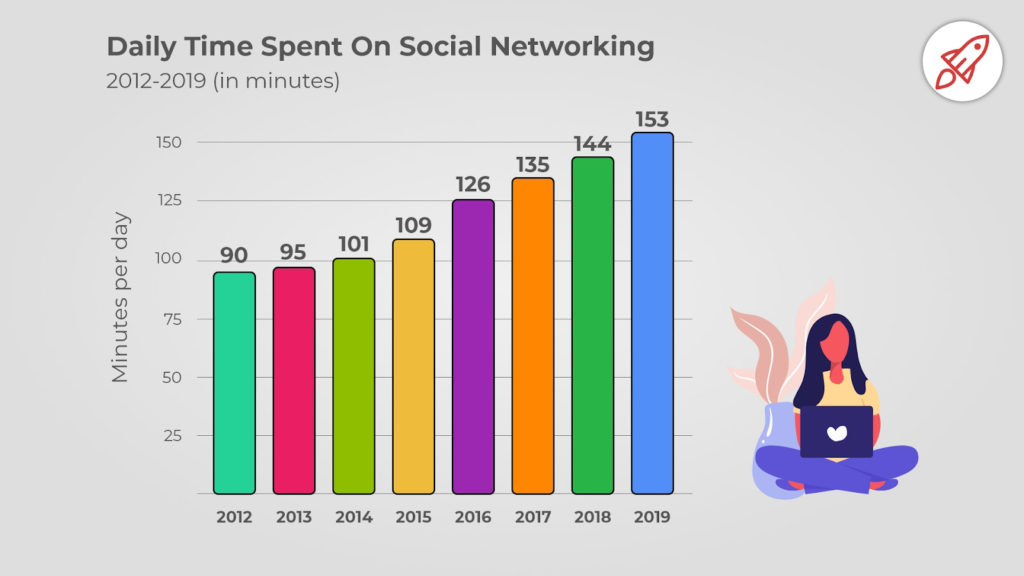 Business ROI with Mobile App