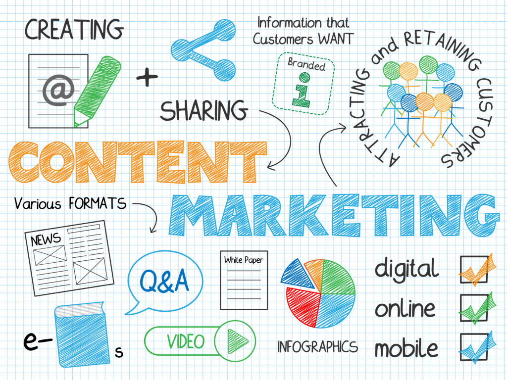 Your Content Strategy
