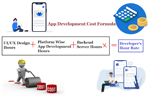 What Affects the Cost of Android App Development?