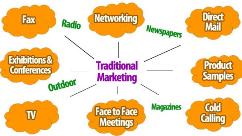 Traditional Marketing and Digital Marketing