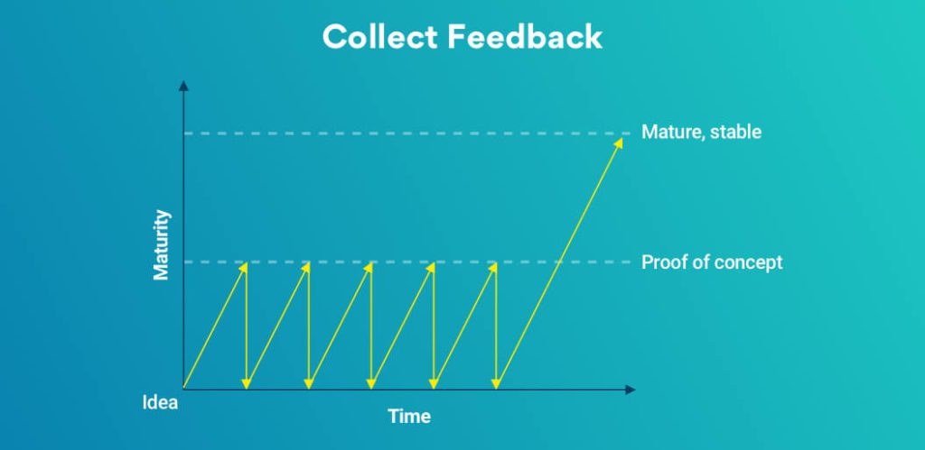 MVP Development to Full-Scale Product