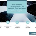 How Website Development Can Improve Your Business - Tricky Enough