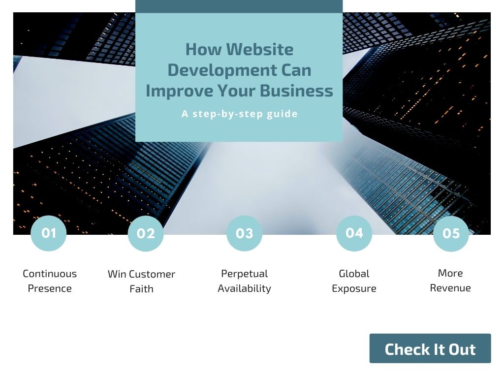 How Website Development Can Improve Your Business - Tricky Enough