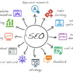 SEO Plan for ECommerce
