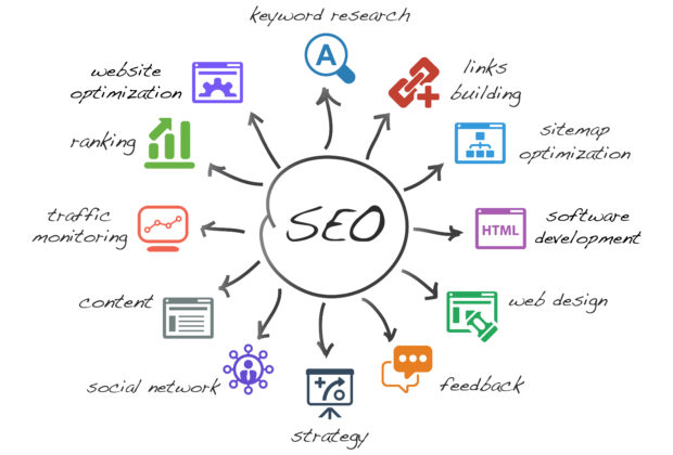 SEO Plan for ECommerce