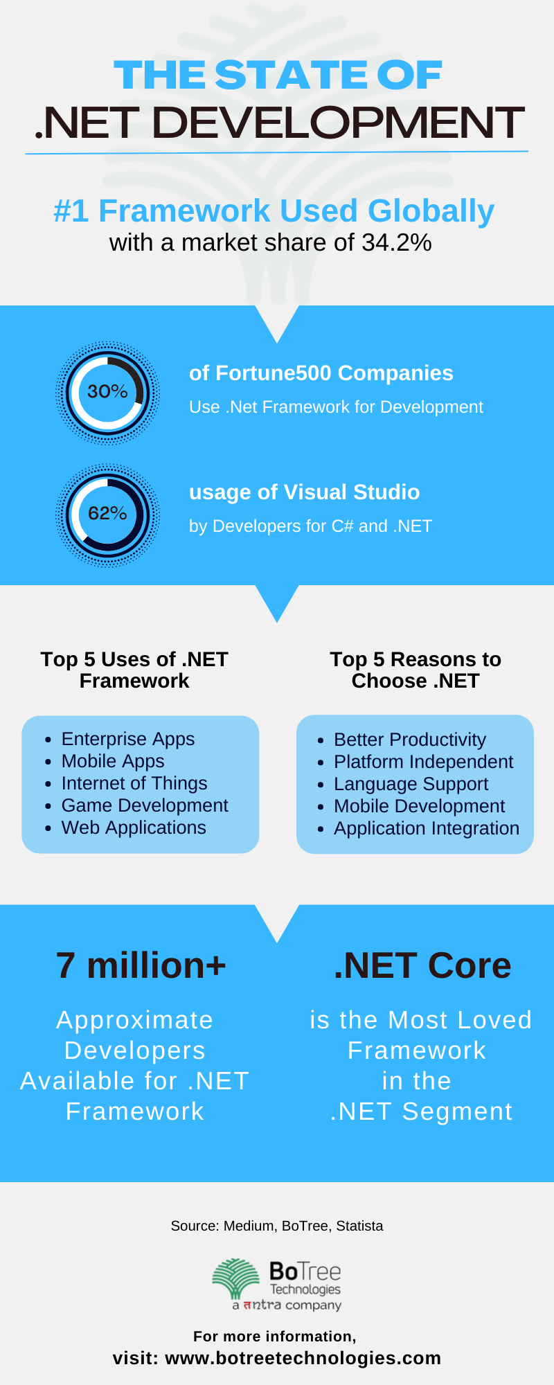 .NET for Enterprise Application Development: Top 12 Reasons