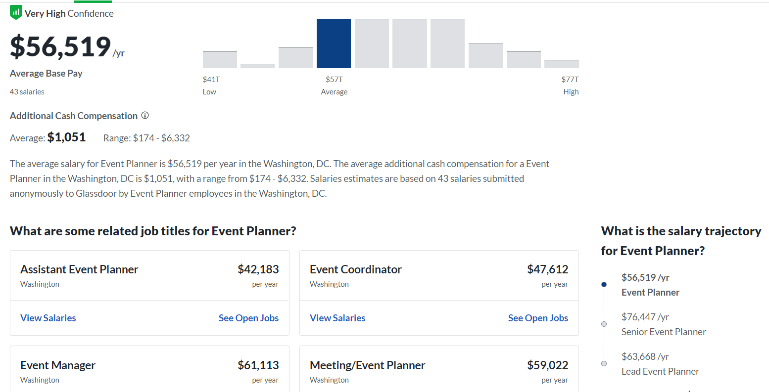 Turning Profit: How Event Planners Can Make Money?