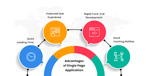 what is a single page application