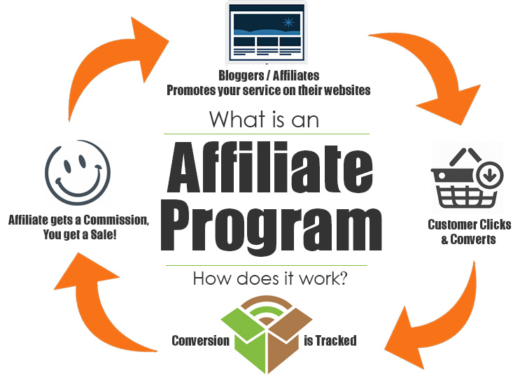 How to choose an affiliate program and monitor the availability of your sites?