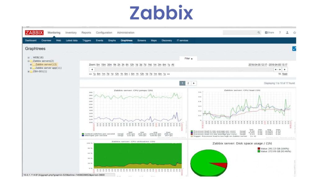 network monitoring tools linux