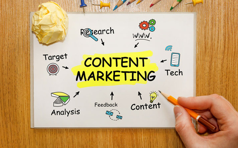 hire Content Marketing Services